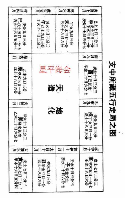 八字点窍节气深浅论19 八字点窍节气深浅论19