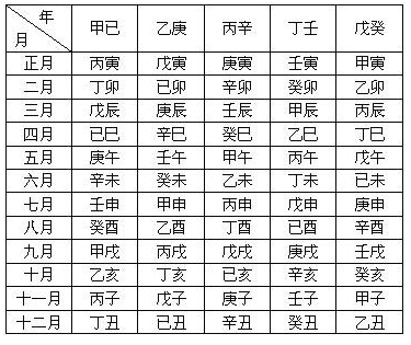 年上起月表 年上起月表