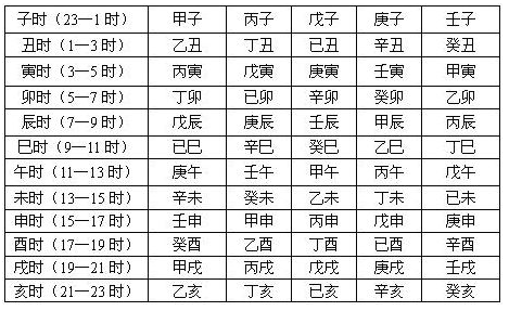 日上起时表 日上起时表
