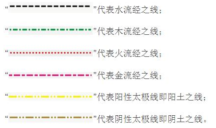 各线代表 各线代表