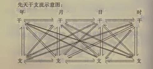 大运干支各管五年对吗