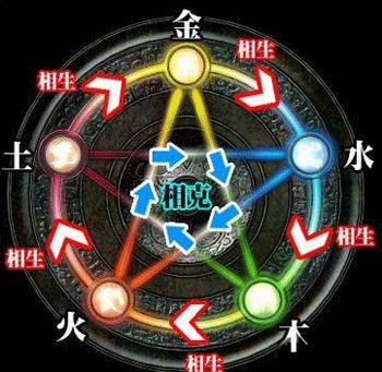 庚金生于戌月 庚金生于戌月