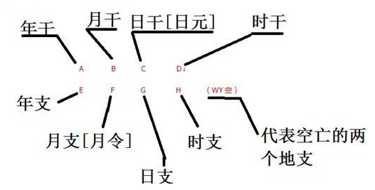 八字基础入门 八字基础入门