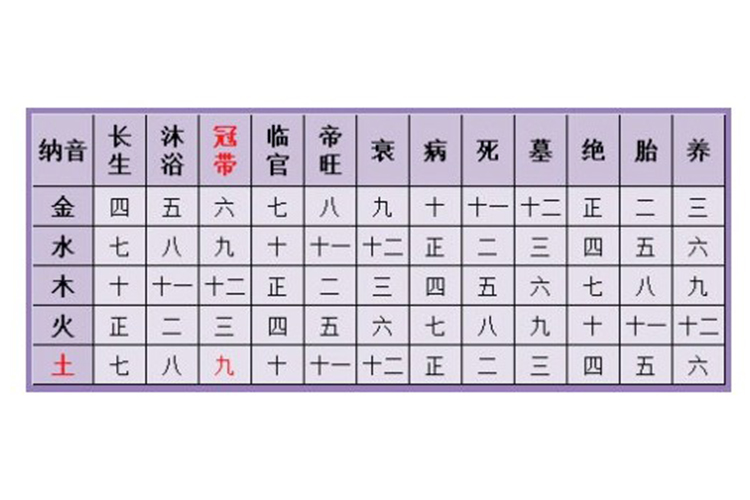 三世书查婚姻的方法,婚姻是500年前天注定