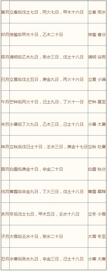 《子平真诠本义》3 《子平真诠本义》3