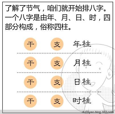 看漫画学算命,漫画解析八字命理! 看漫画学算命,漫画解析八字命理!