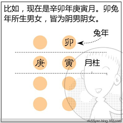 看漫画学算命,漫画解析八字命理! 看漫画学算命,漫画解析八字命理!