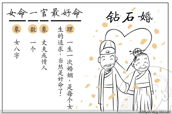 看漫画学算命,漫画解析八字命理! 看漫画学算命,漫画解析八字命理!