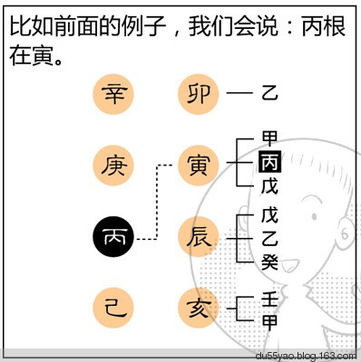 看漫画学算命,漫画解析八字命理! 看漫画学算命,漫画解析八字命理!