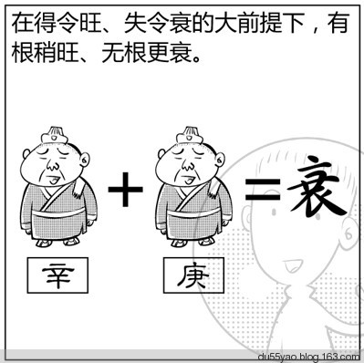 看漫画学算命,漫画解析八字命理! 看漫画学算命,漫画解析八字命理!