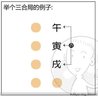 看漫画学算命,漫画解析八字命理! 看漫画学算命,漫画解析八字命理!