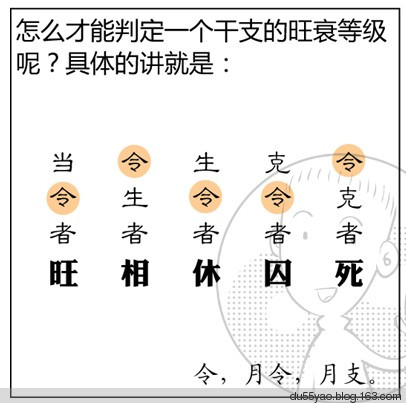 看漫画学算命,漫画解析八字命理! 看漫画学算命,漫画解析八字命理!