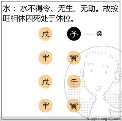 看漫画学算命,漫画解析八字命理! 看漫画学算命,漫画解析八字命理!