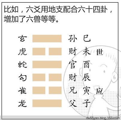 看漫画学算命,漫画解析八字命理! 看漫画学算命,漫画解析八字命理!