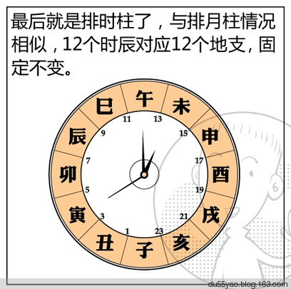 看漫画学算命,漫画解析八字命理! 看漫画学算命,漫画解析八字命理!