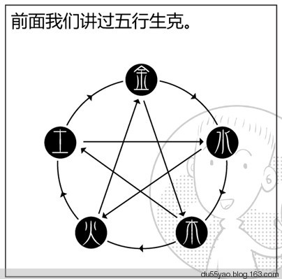 看漫画学算命,漫画解析八字命理! 看漫画学算命,漫画解析八字命理!