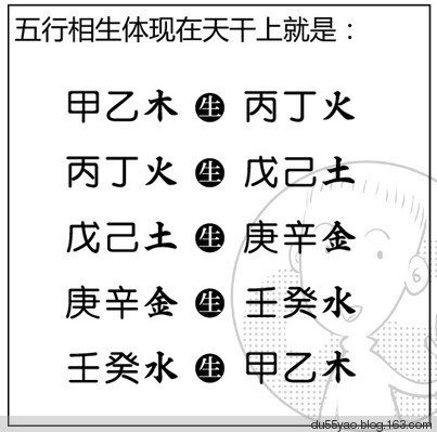 看漫画学算命,漫画解析八字命理! 看漫画学算命,漫画解析八字命理!