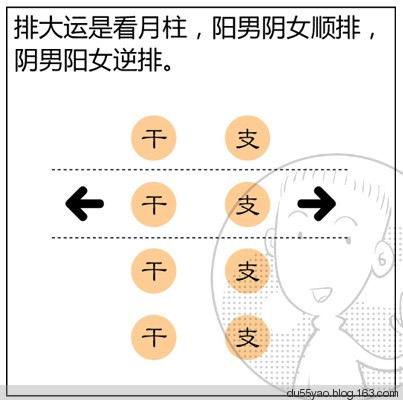 看漫画学算命,漫画解析八字命理! 看漫画学算命,漫画解析八字命理!