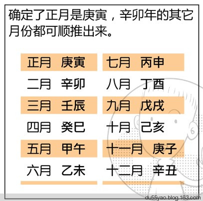 看漫画学算命,漫画解析八字命理! 看漫画学算命,漫画解析八字命理!