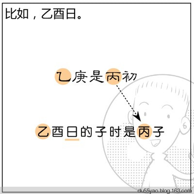 看漫画学算命,漫画解析八字命理! 看漫画学算命,漫画解析八字命理!