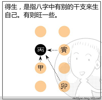 看漫画学算命,漫画解析八字命理! 看漫画学算命,漫画解析八字命理!