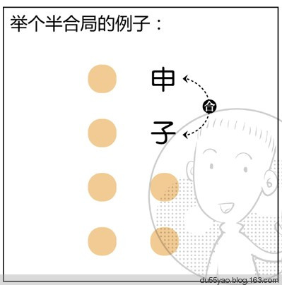 看漫画学算命,漫画解析八字命理! 看漫画学算命,漫画解析八字命理!