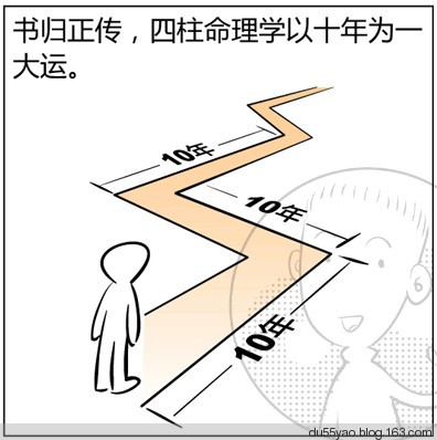看漫画学算命,漫画解析八字命理! 看漫画学算命,漫画解析八字命理!