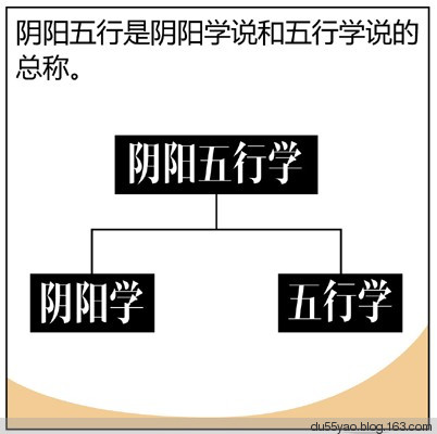 看漫画学算命,漫画解析八字命理! 看漫画学算命,漫画解析八字命理!