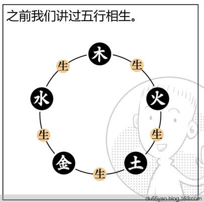 看漫画学算命,漫画解析八字命理! 看漫画学算命,漫画解析八字命理!