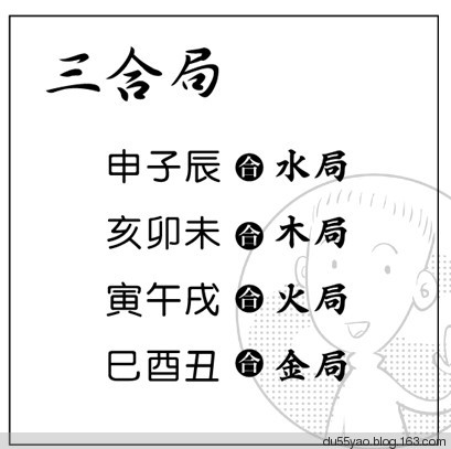 看漫画学算命,漫画解析八字命理! 看漫画学算命,漫画解析八字命理!