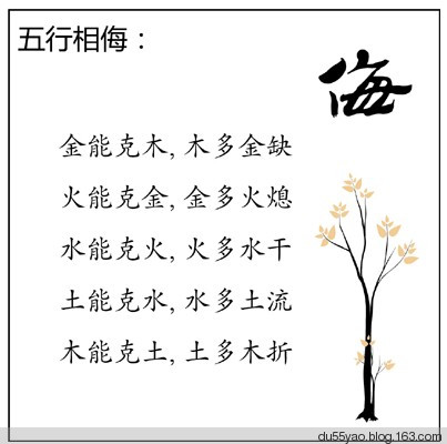 看漫画学算命,漫画解析八字命理! 看漫画学算命,漫画解析八字命理!