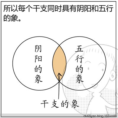 看漫画学算命,漫画解析八字命理! 看漫画学算命,漫画解析八字命理!