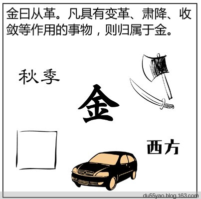 看漫画学算命,漫画解析八字命理! 看漫画学算命,漫画解析八字命理!