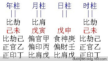 看漫画学算命,漫画解析八字命理! 看漫画学算命,漫画解析八字命理!