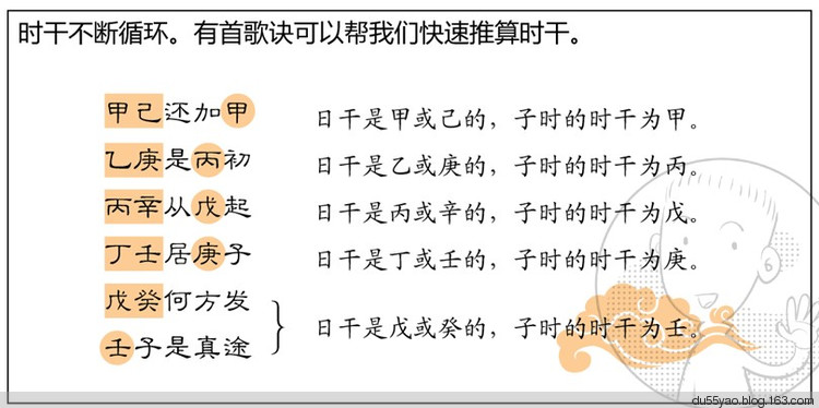 看漫画学算命,漫画解析八字命理! 看漫画学算命,漫画解析八字命理!