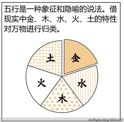 看漫画学算命,漫画解析八字命理! 看漫画学算命,漫画解析八字命理!
