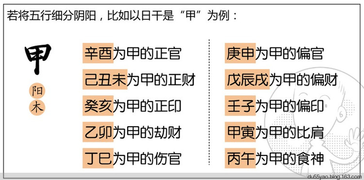 看漫画学算命,漫画解析八字命理! 看漫画学算命,漫画解析八字命理!