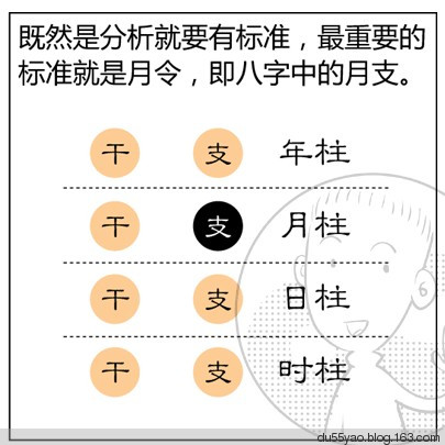 看漫画学算命,漫画解析八字命理! 看漫画学算命,漫画解析八字命理!