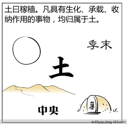 看漫画学算命,漫画解析八字命理! 看漫画学算命,漫画解析八字命理!