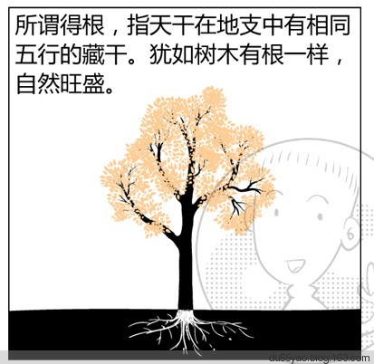 看漫画学算命,漫画解析八字命理! 看漫画学算命,漫画解析八字命理!