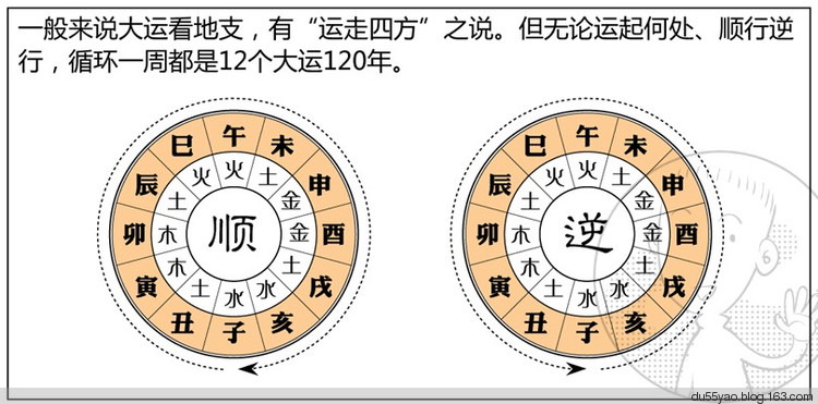 看漫画学算命,漫画解析八字命理! 看漫画学算命,漫画解析八字命理!
