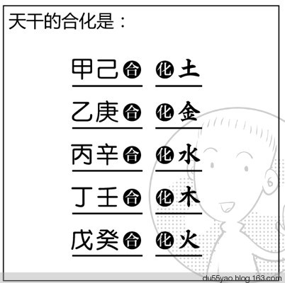 看漫画学算命,漫画解析八字命理! 看漫画学算命,漫画解析八字命理!