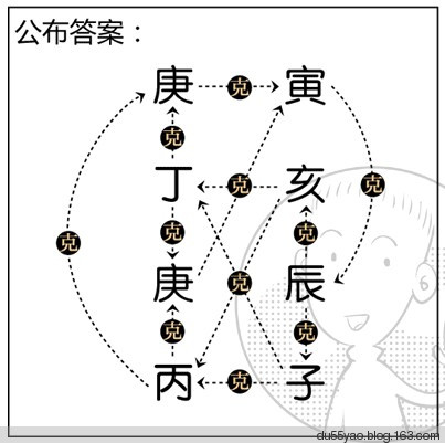 看漫画学算命,漫画解析八字命理! 看漫画学算命,漫画解析八字命理!