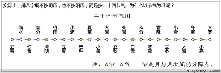 看漫画学算命,漫画解析八字命理! 看漫画学算命,漫画解析八字命理!