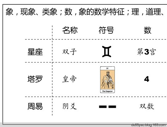 看漫画学算命,漫画解析八字命理! 看漫画学算命,漫画解析八字命理!