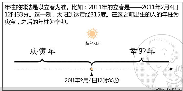 看漫画学算命,漫画解析八字命理! 看漫画学算命,漫画解析八字命理!