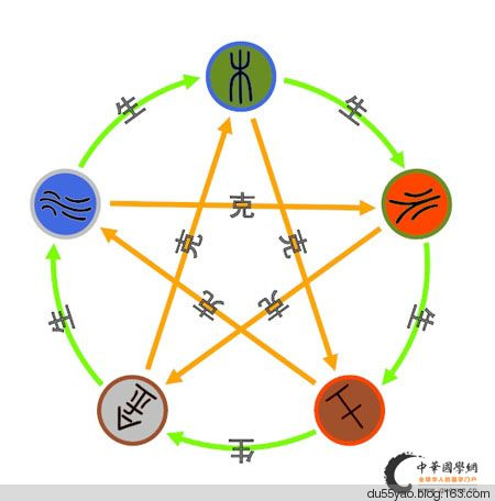 看漫画学算命,漫画解析八字命理! 看漫画学算命,漫画解析八字命理!