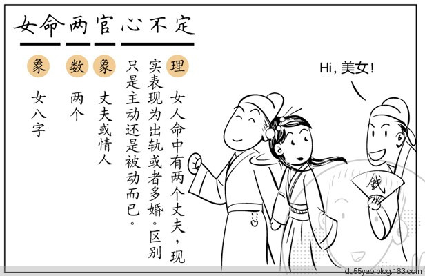 看漫画学算命,漫画解析八字命理! 看漫画学算命,漫画解析八字命理!