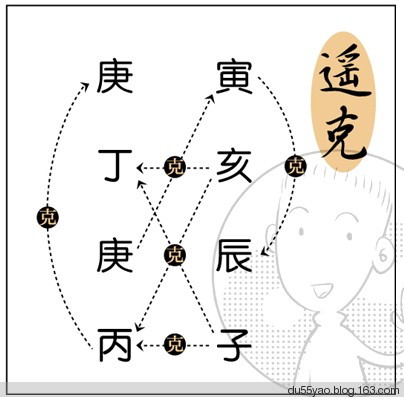 看漫画学算命,漫画解析八字命理! 看漫画学算命,漫画解析八字命理!