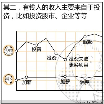 看漫画学算命,漫画解析八字命理! 看漫画学算命,漫画解析八字命理!